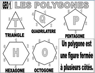 Polygones