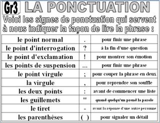 Ponctuation