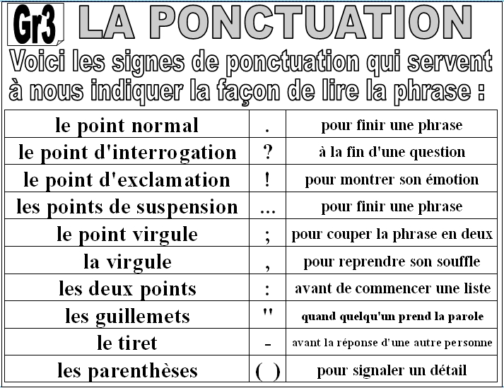 Ponctuation